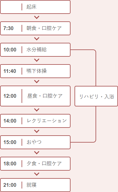 1日の様子